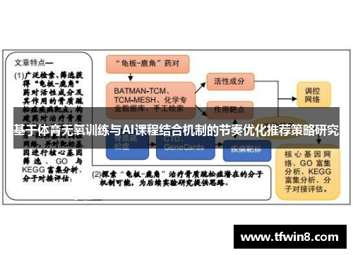 基于体育无氧训练与AI课程结合机制的节奏优化推荐策略研究