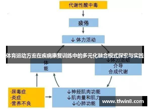 体育运动方案在疾病康复训练中的多元化融合模式探索与实践