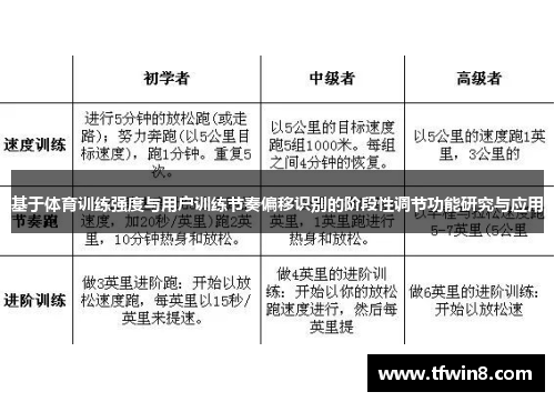 基于体育训练强度与用户训练节奏偏移识别的阶段性调节功能研究与应用