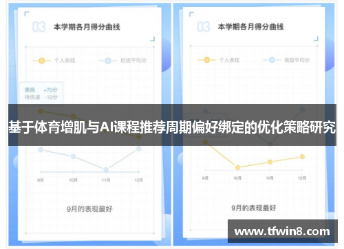 基于体育增肌与AI课程推荐周期偏好绑定的优化策略研究